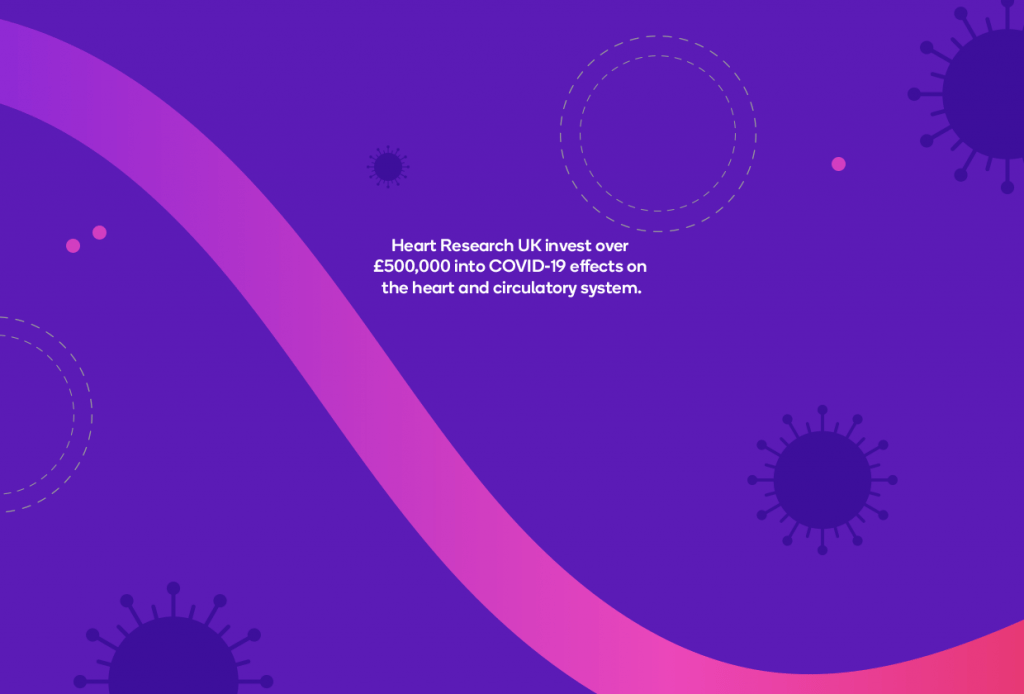Heart Research UK pledges over £500,000 for COVID-19 research