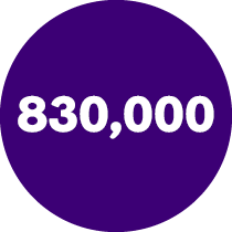830k living with 830,000 women are living with coronary heart disease in the UK