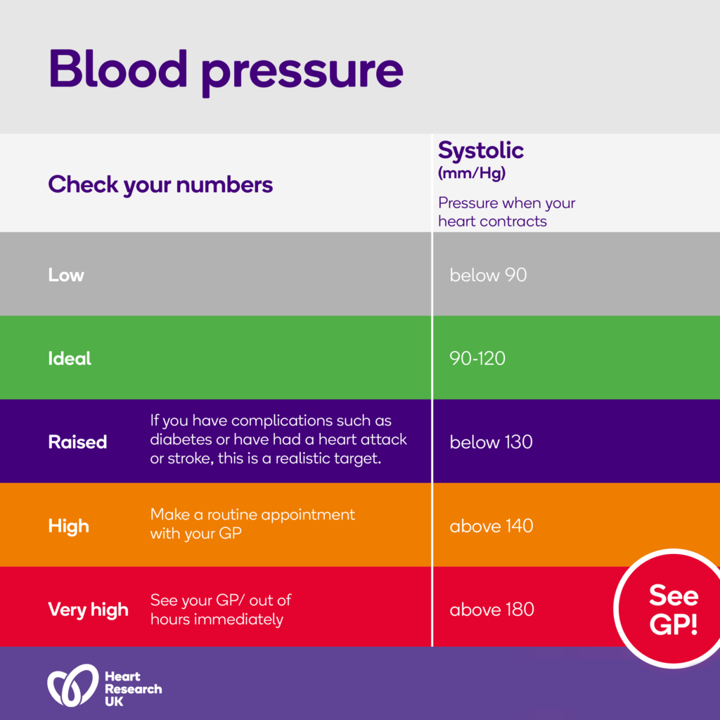 Get-your-numbers-checked- 2