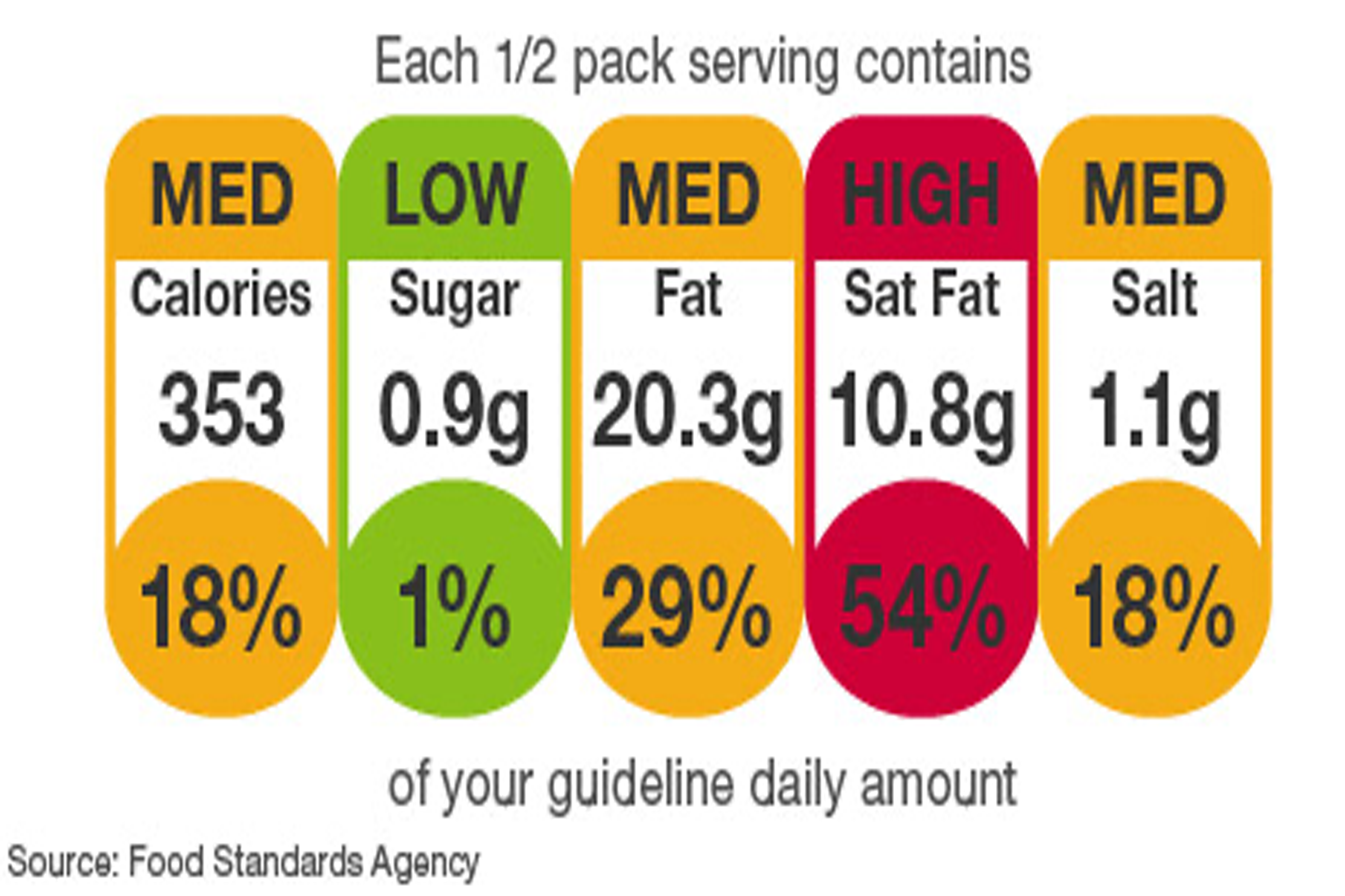 Food label pic 2 food labels with traffic light system