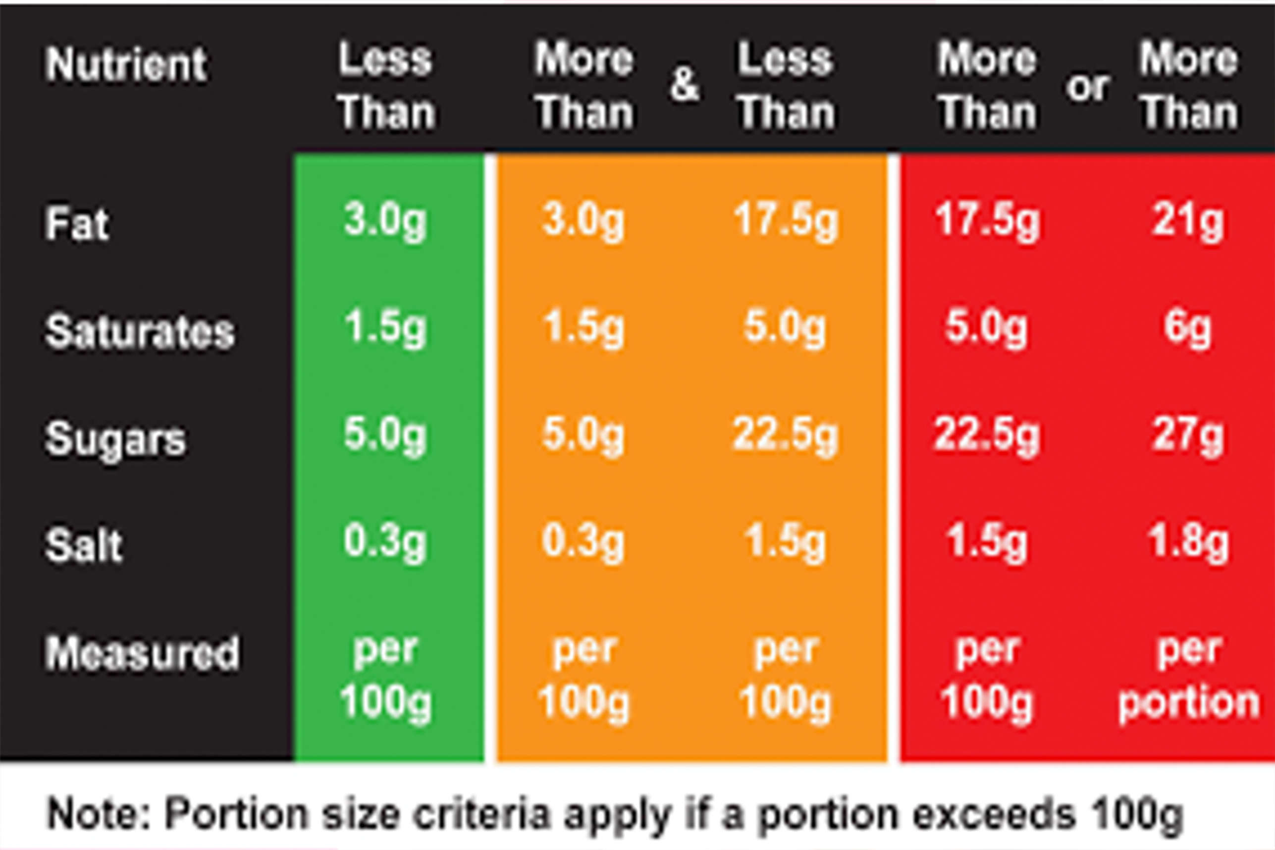 Food label pic 3 food nutrition chart