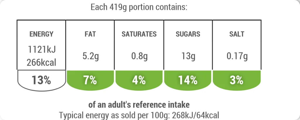 Nutritional Info - Sweet Potato Curry