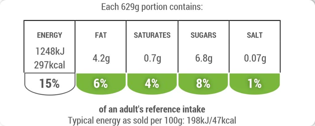 Nutritional Info - Potato, leek & bean broth